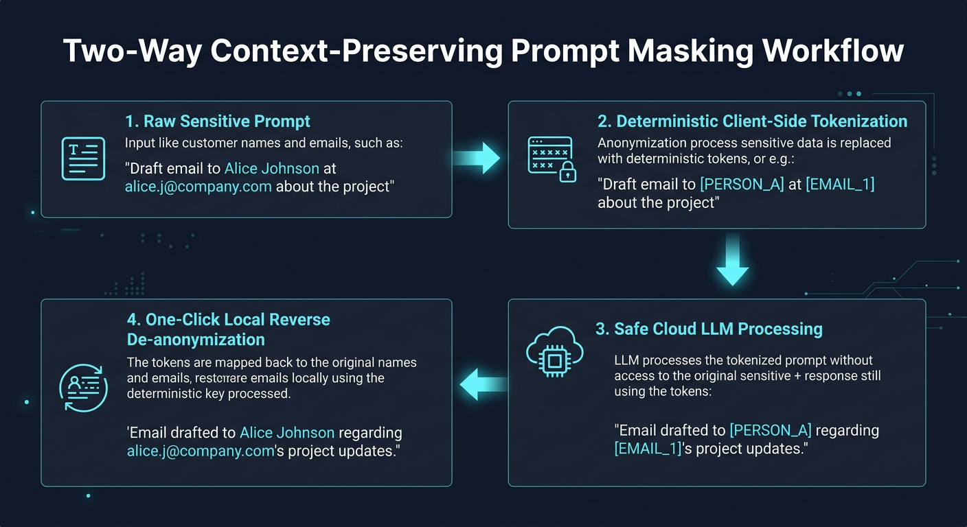 Two-Way Context-Preserving Prompt Masking Workflow